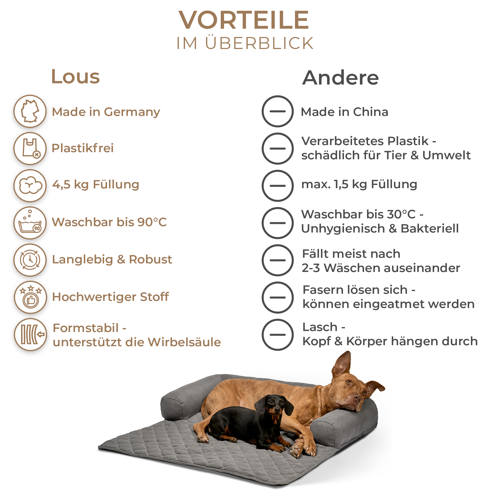 Nachhaltig (B-Variante): Handgefertigte Hundedecke